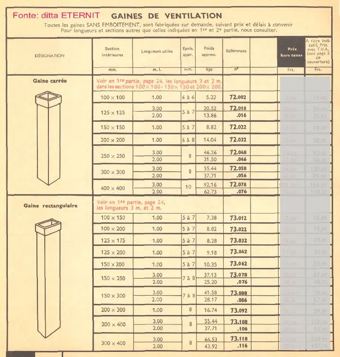 ETER - DRAIN