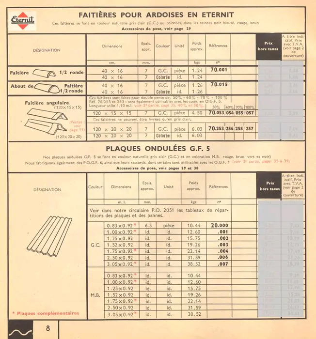 Piastrelle e rivestimenti vinilici per pavimenti